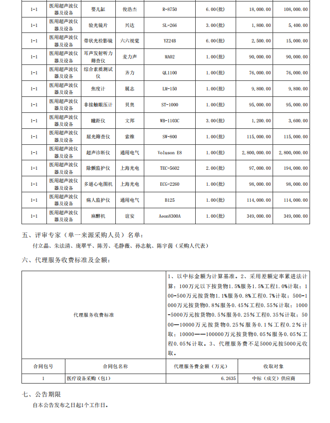 湛江市坡頭區婦幼保健院升級建設（異地搬遷新建）項目數字化建設及醫療設 備采購-醫療設備采購項目【項目編號：ZDZJ22-Z21079】包一結果公告(圖2)